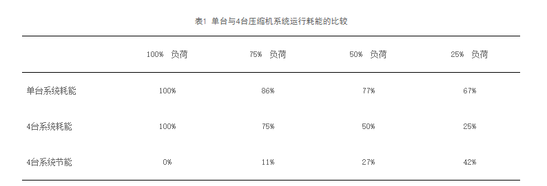 淺談製冷設備選型及運行控製中的節能技術